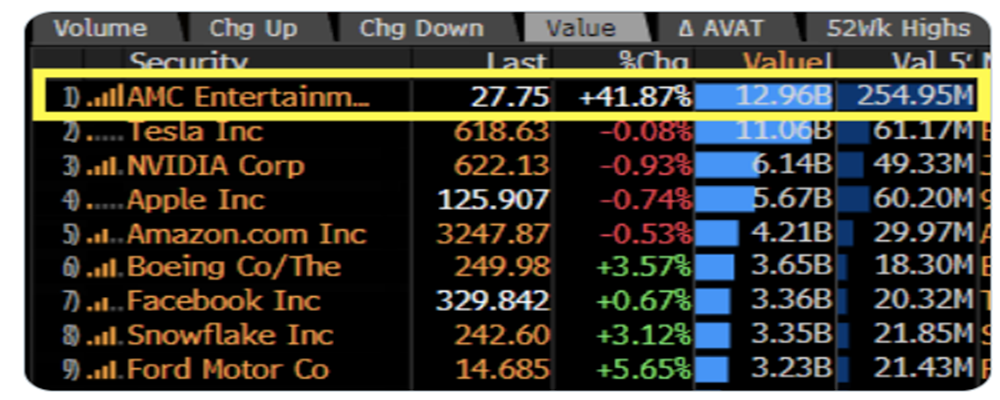 Bron: Bloomberg