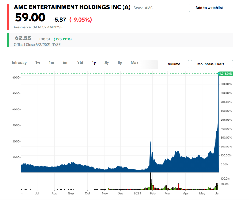 Screen Shot 2021 06 03 at 8.14.40 AM