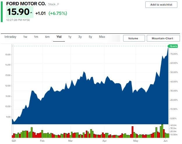 ford chart.JPG