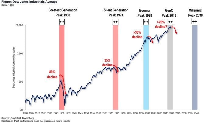 fundstrat notee.JPG