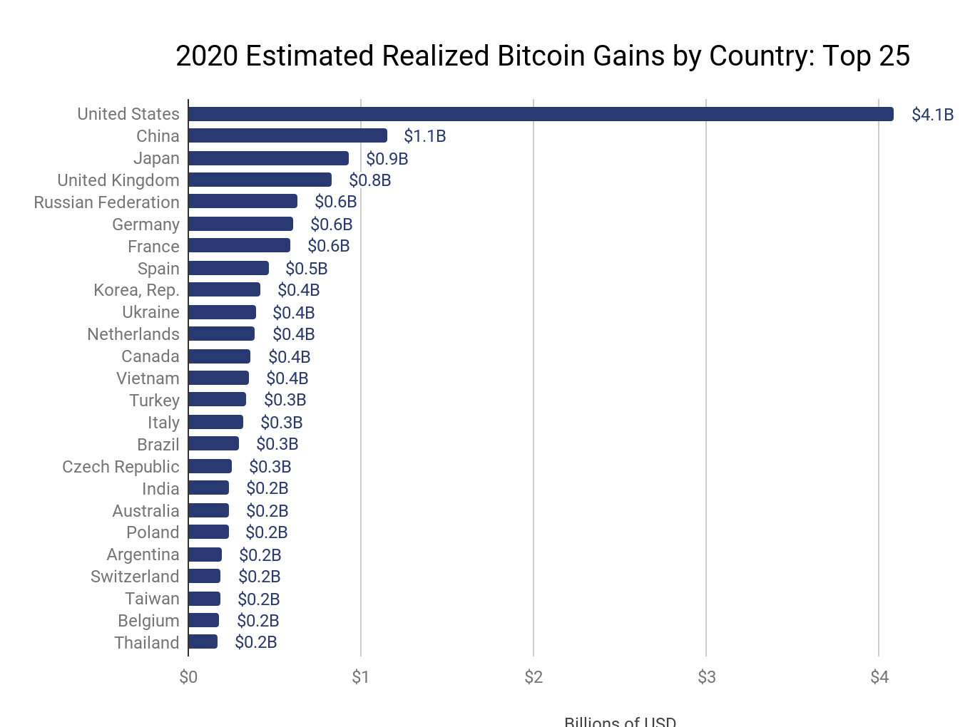 photo1chart