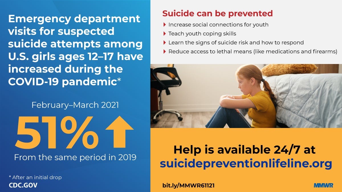 CDC report on suicide attempts in teens