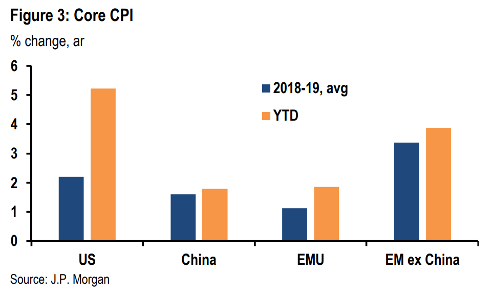 JPM Inflation