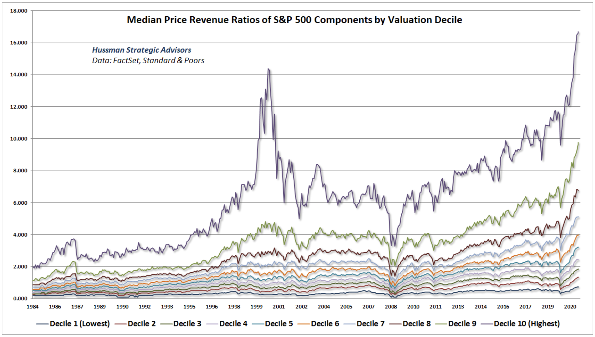 stock market valuations at an all-time-high