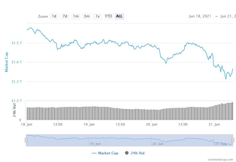 Crypto market cap