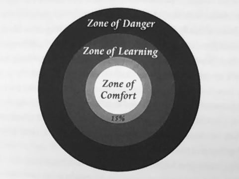 The authors suggest stepping 15% outside your comfort zone when self-disclosing to gauge the other person's reaction to what you've shared_Juergen.jpeg