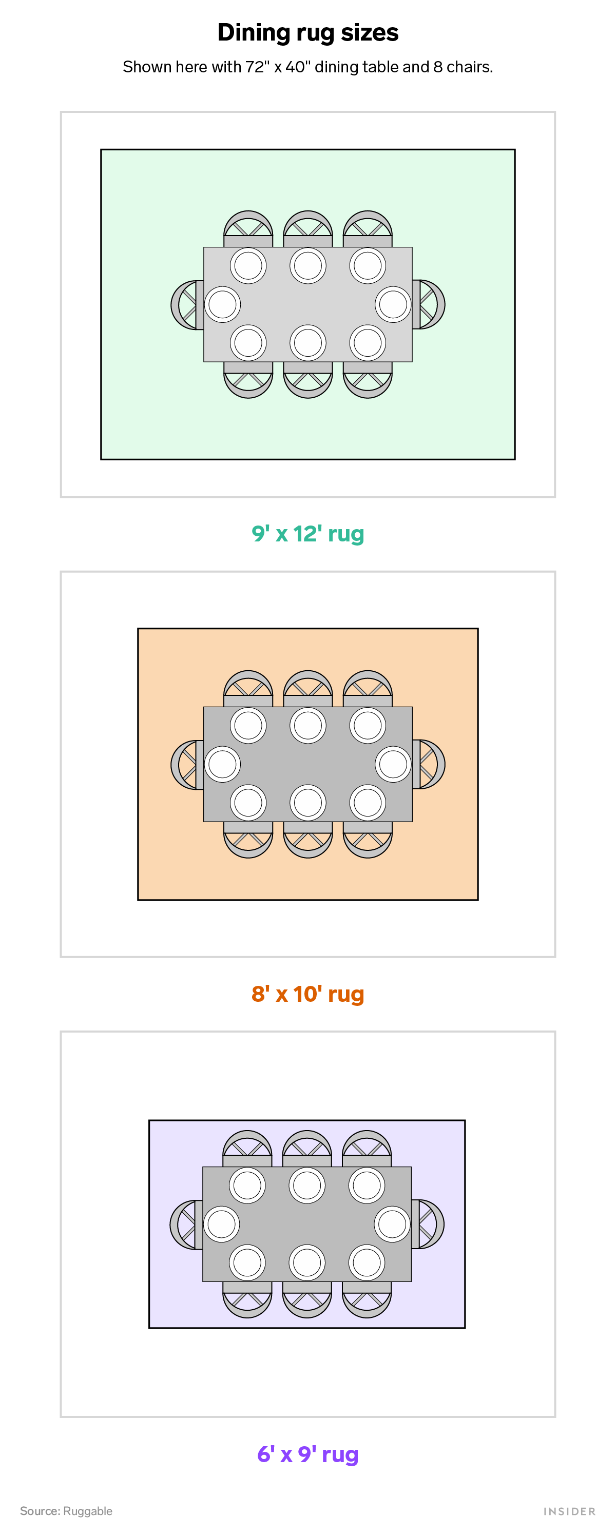 Triptych of aerial view of dining room set ups with a 72" x 40" dining room table with 8 chairs over 9' x 12', 8' x 10', and 6' x 9' rugs