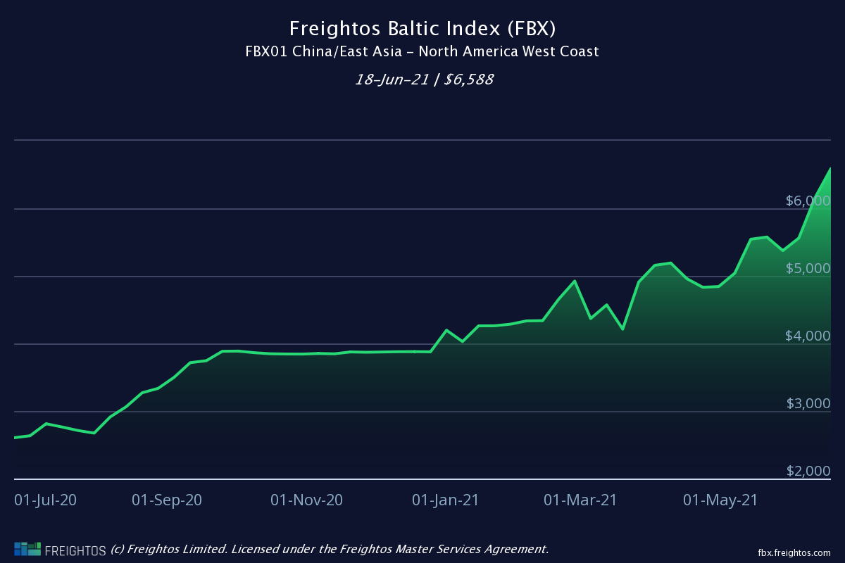 rising cost of freight