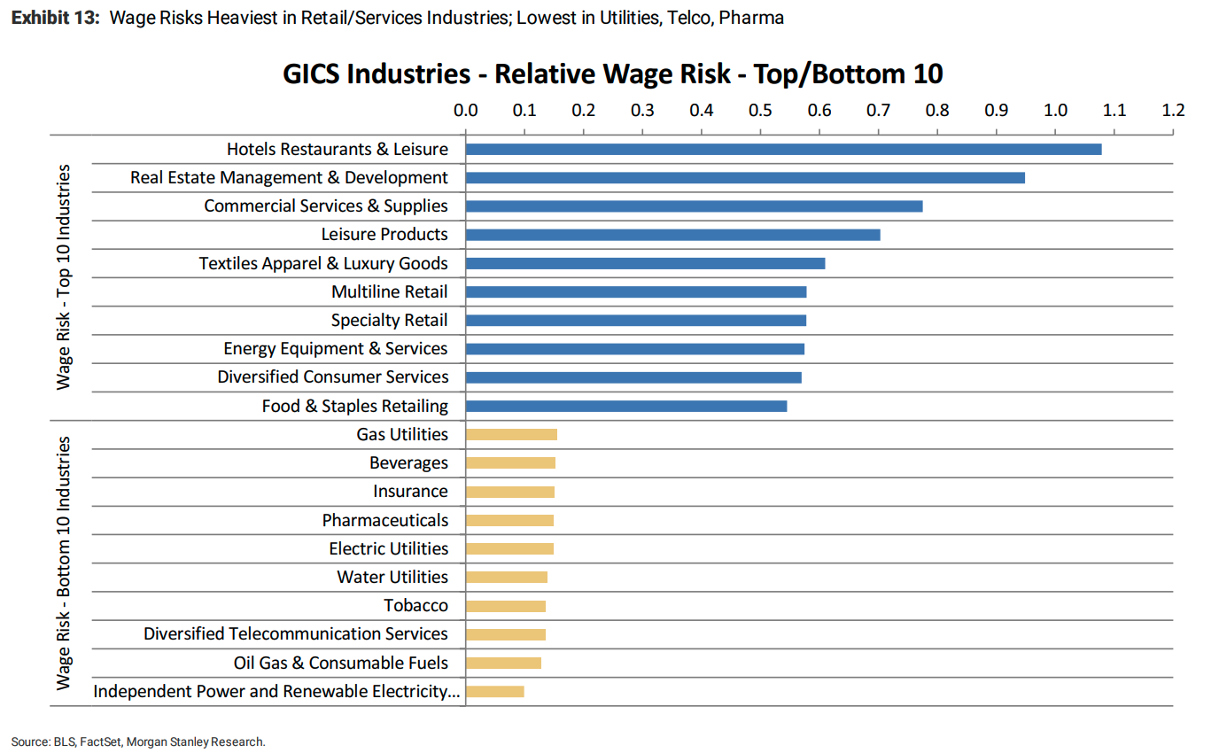 Wage Pressures MS