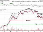 bitcoin 30.000 dollar steun weerstand