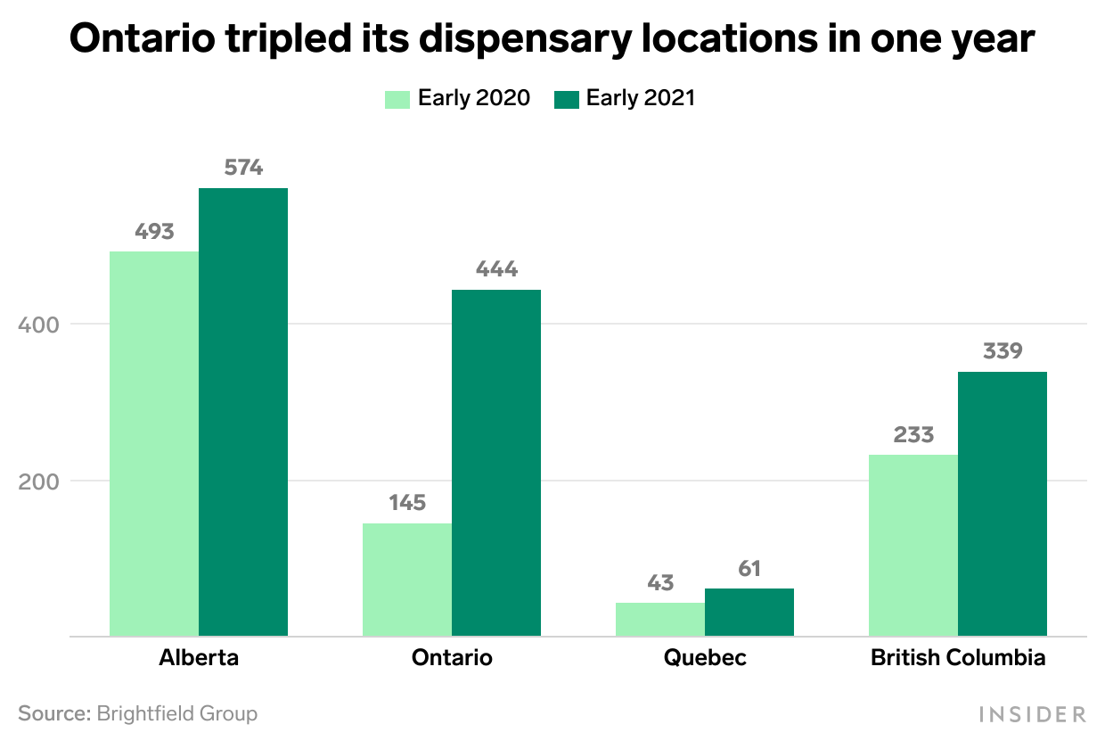 cannabis weekly newsletter chart about Canada dispensary locations