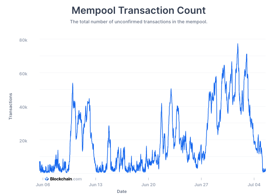 Mempool transactions