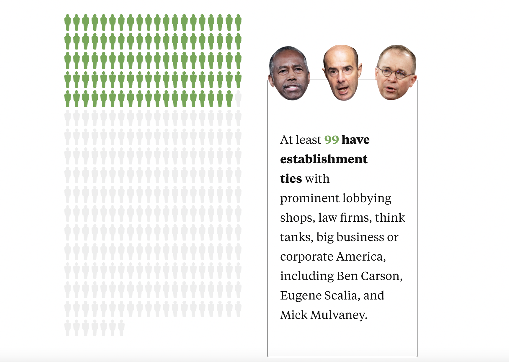 A screenshot of Insider's Trump alums database