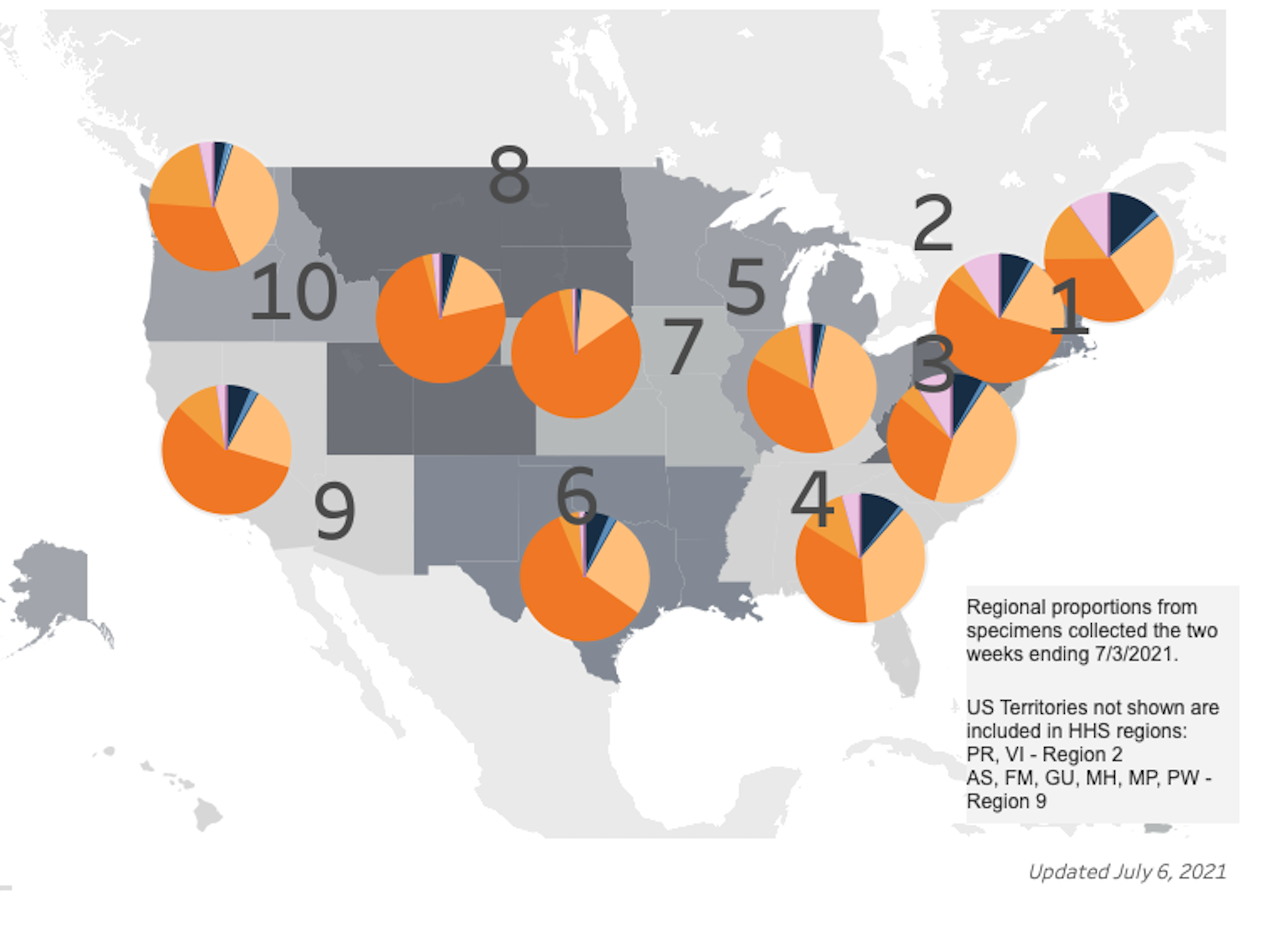 A map of the US shows the distribution of variants in the US by U.S. Department of Health and Human Services (HHS) regions