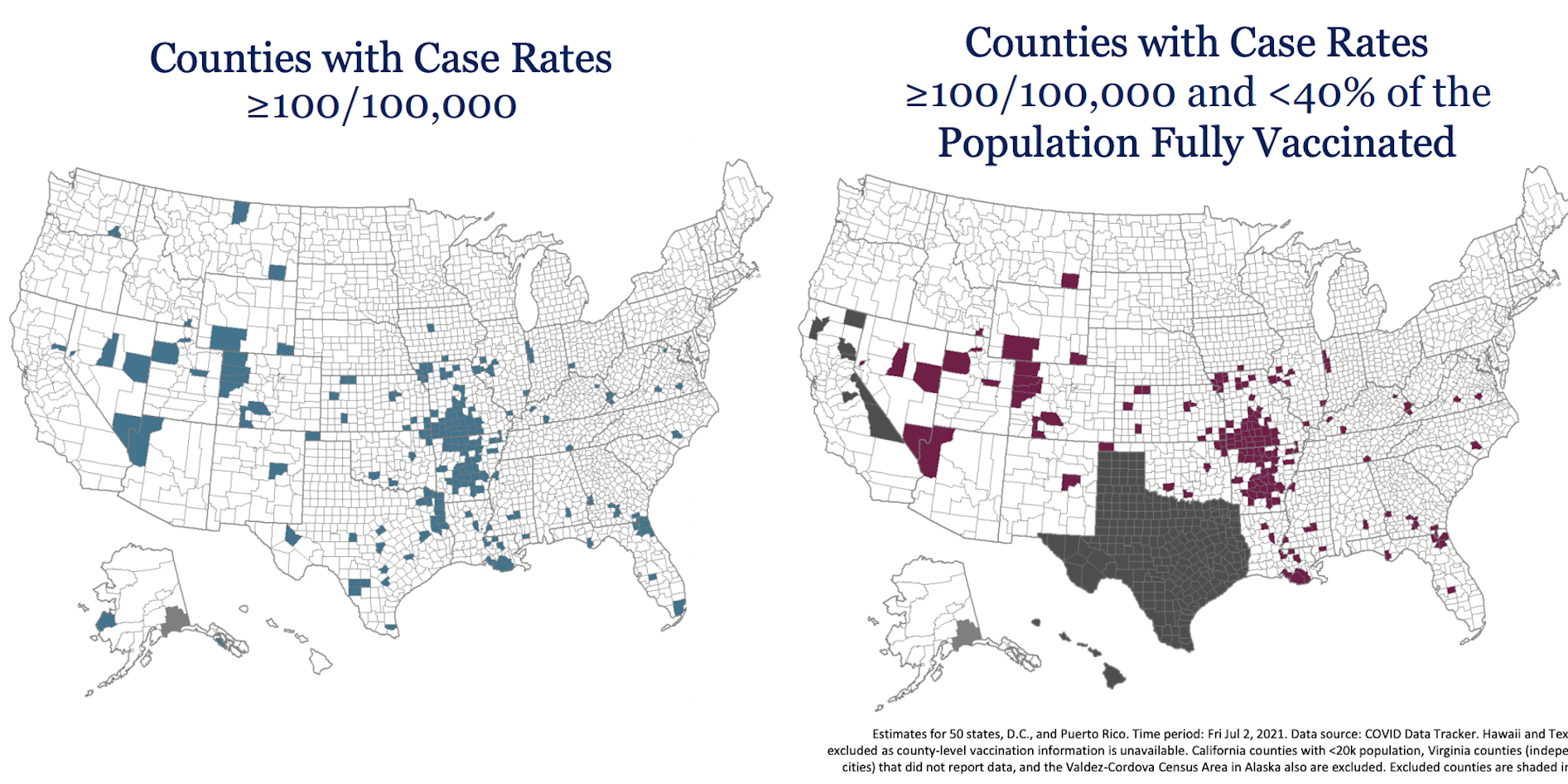 A map on the left shows counties where COVID-19 cases rates are above 100 cases per 100.000, a map on the right shows counties where vaccination rates are below 40%. Texas as greyed out on the map on the right as county-level vaccinatin data is not available.