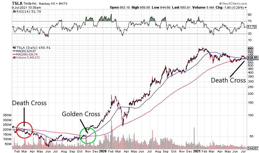 Tesla stock price chart