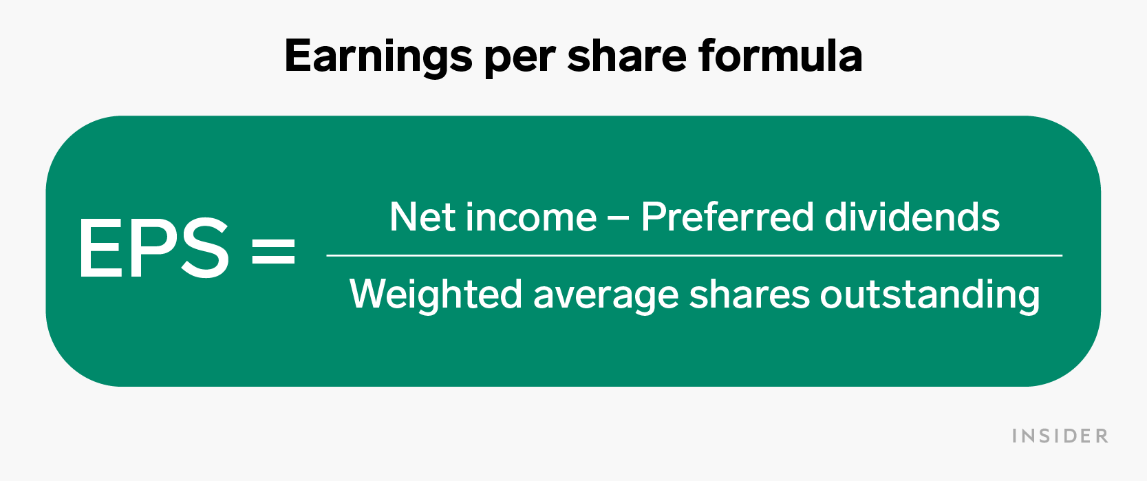 Earnings per share (eps) Formula