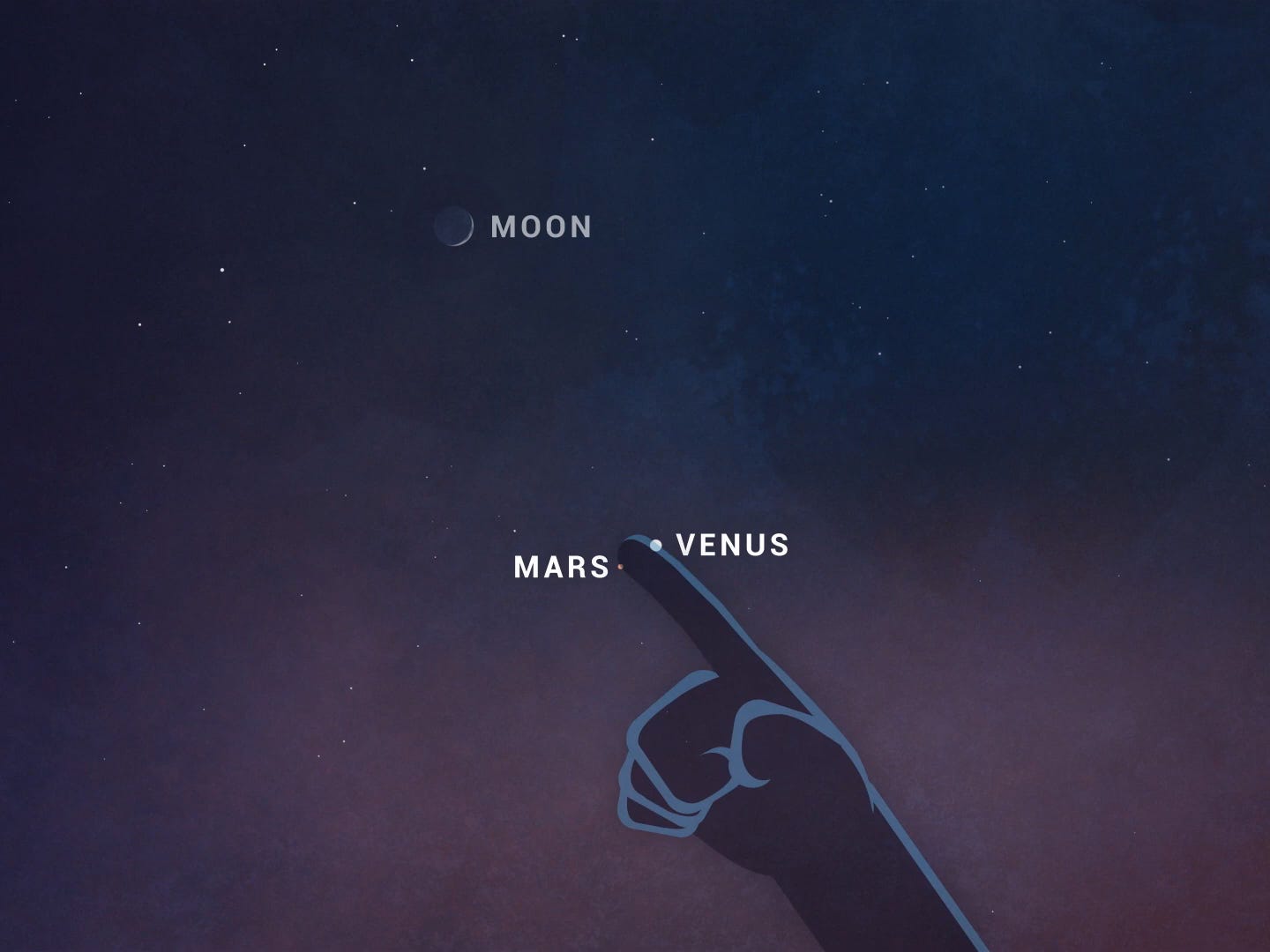 Mars and Venus will appear just a finger's width apart in the night sky