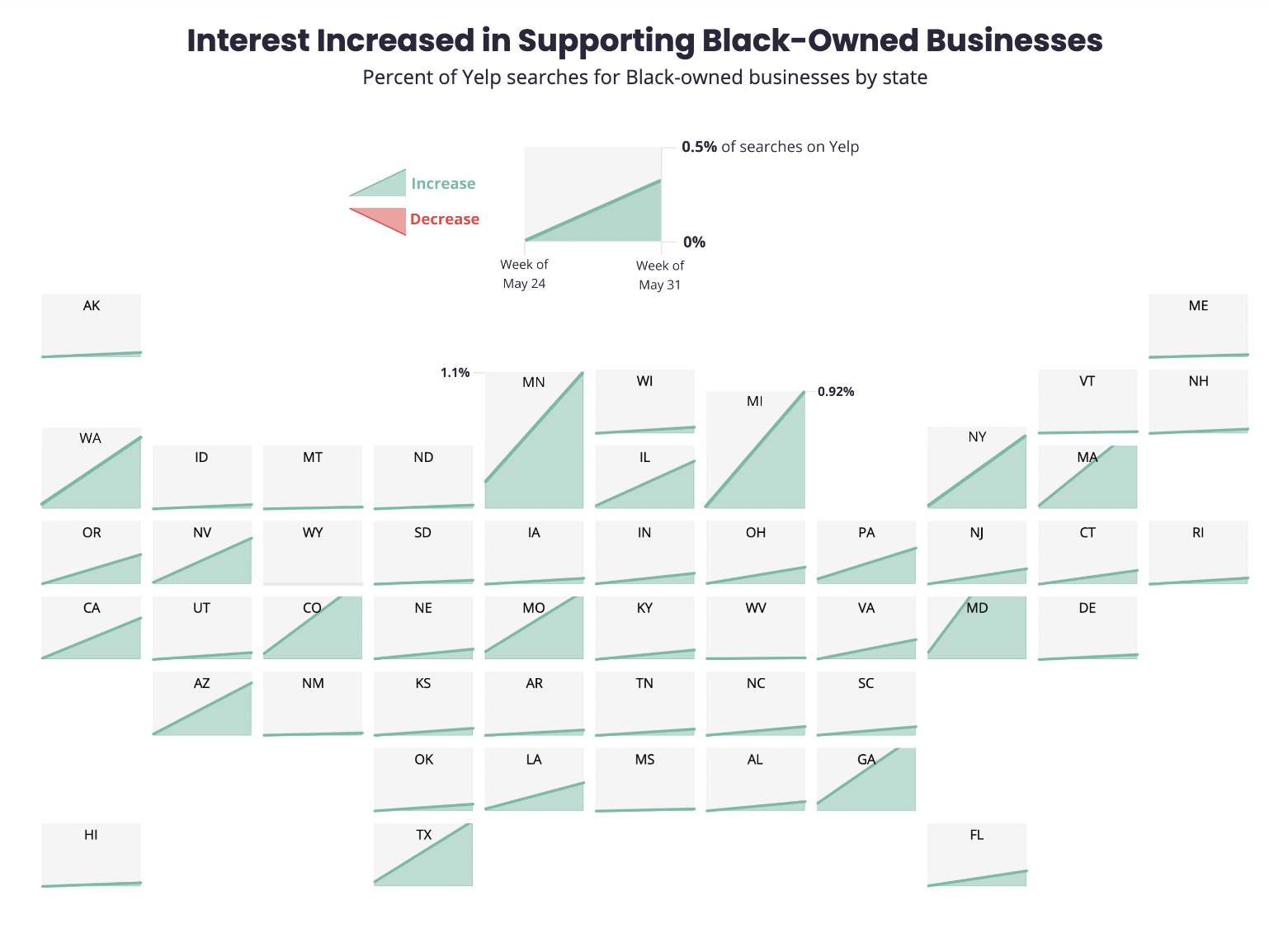 Yelp growth in Black owned business support during pandemic