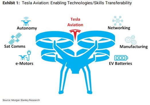 Tesla's potential flying car business