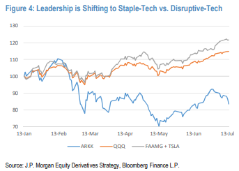 JPMorgan note July 15