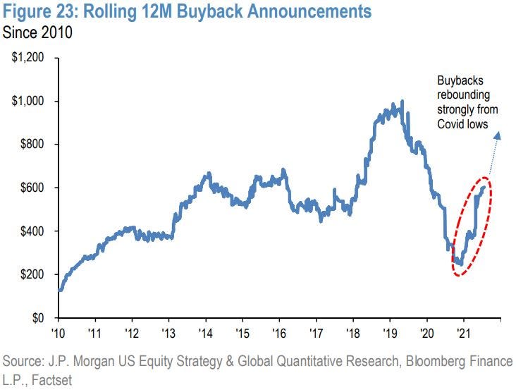 Trailing 12 month stock buybacks