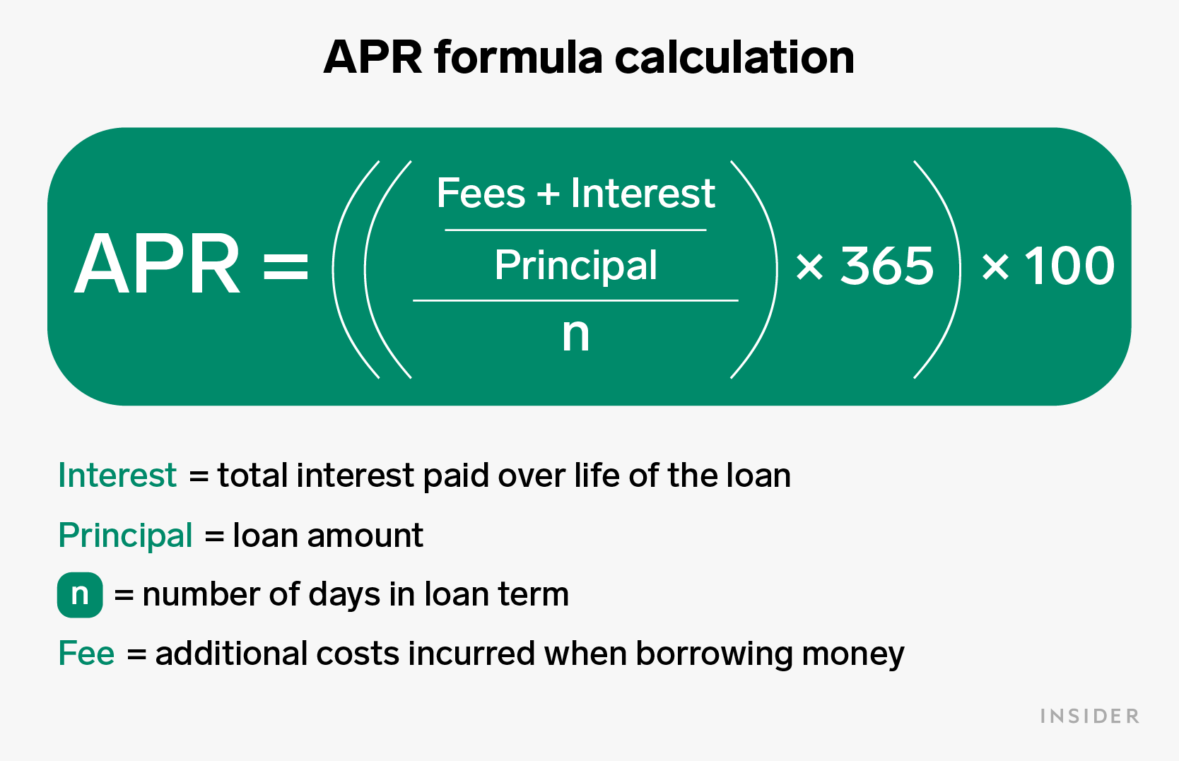 How to calculate apr deals on loan