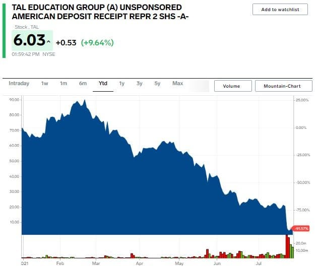 Tal Education stock chart