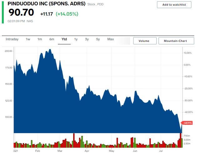 PDD stock chart