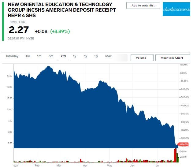 EDU Stock chart