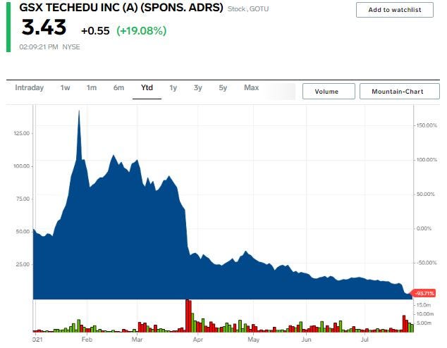 GOTU Stock chart