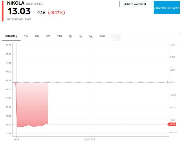 Nikola Stock Chart