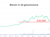 bitcoin 30.000 dollar koers