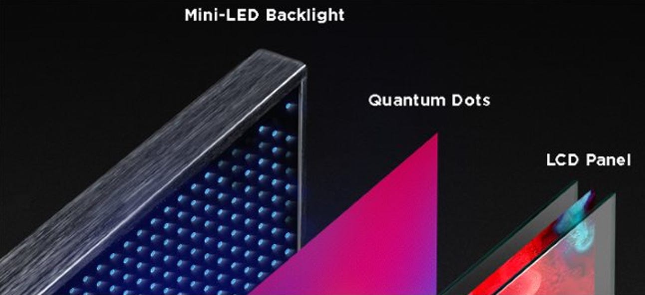 Mini-LED. Afbeelding: Samsung