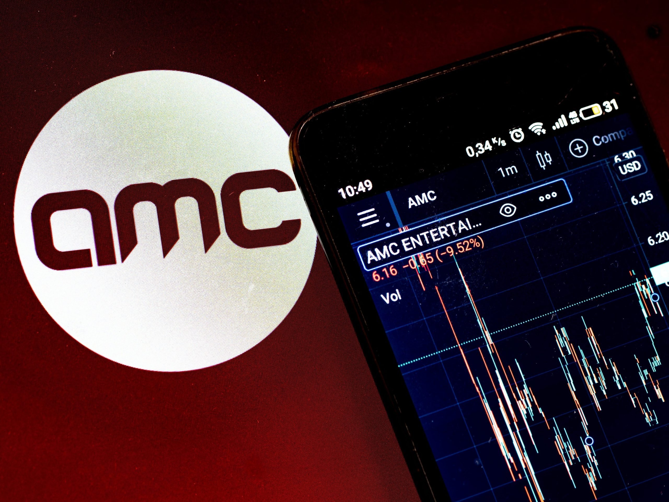 AMC stock