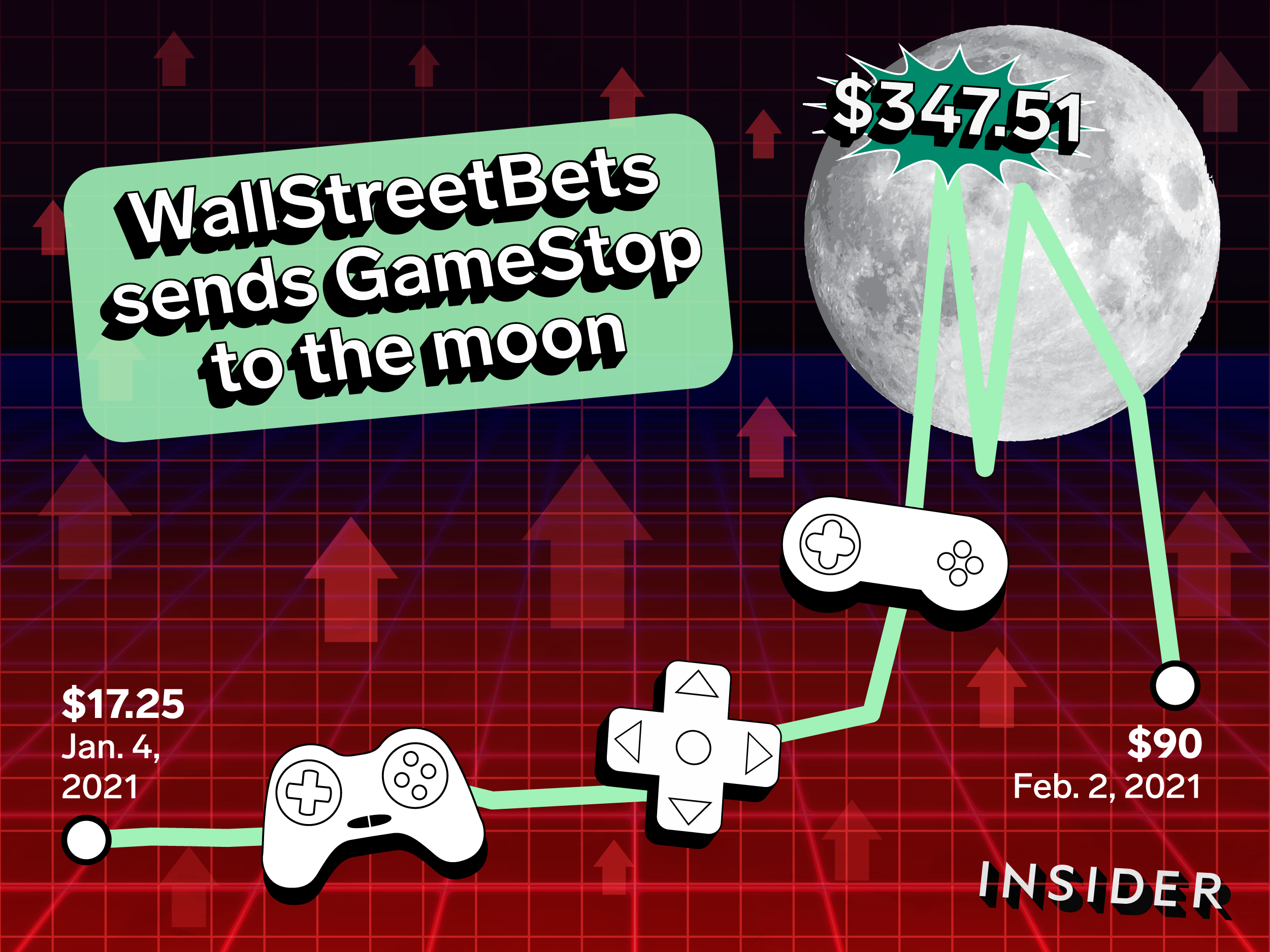 Insider's NFT on Gamestop including a chart, a moon, and video game controller icons.