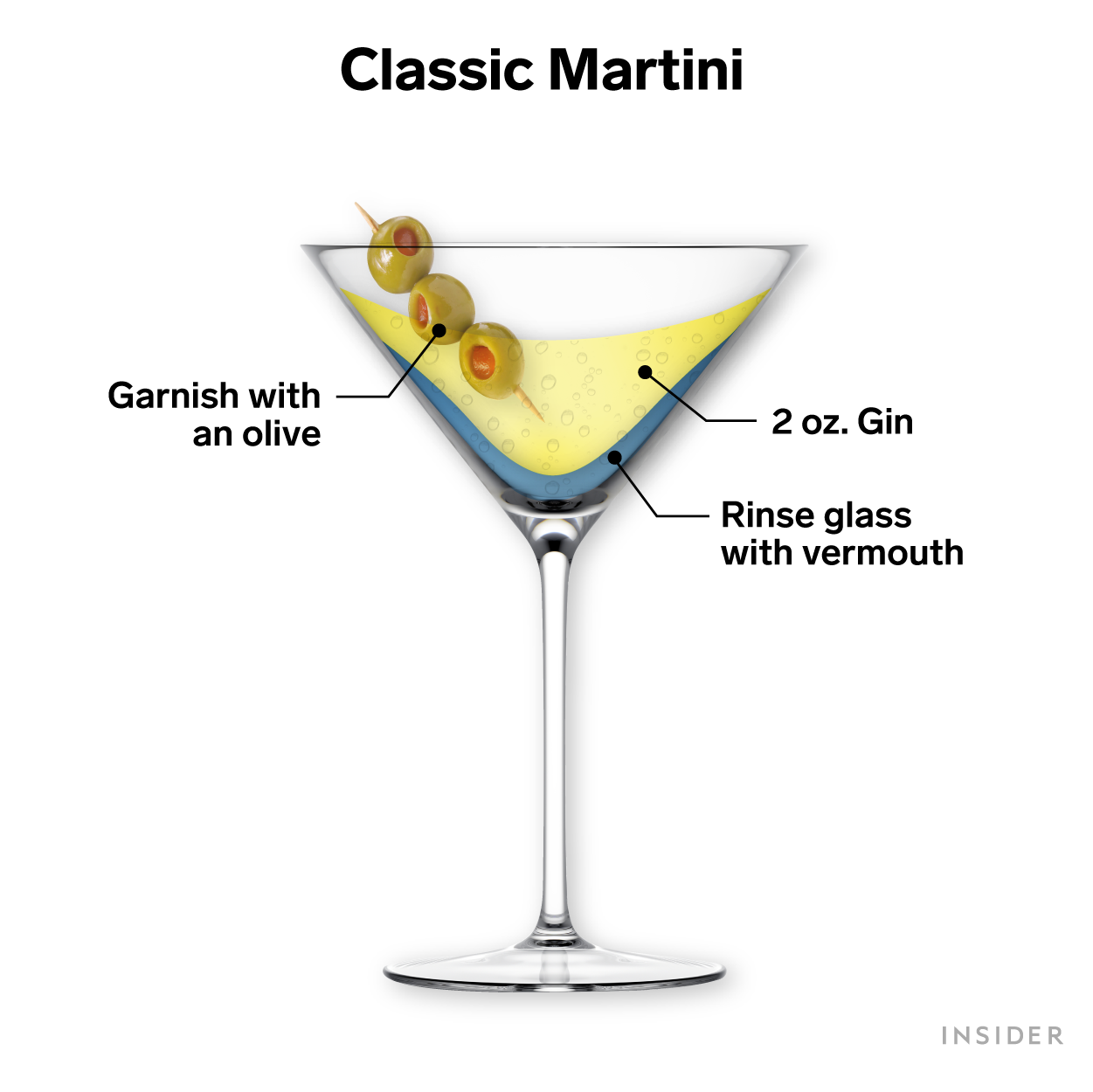 Classic Martini illustration