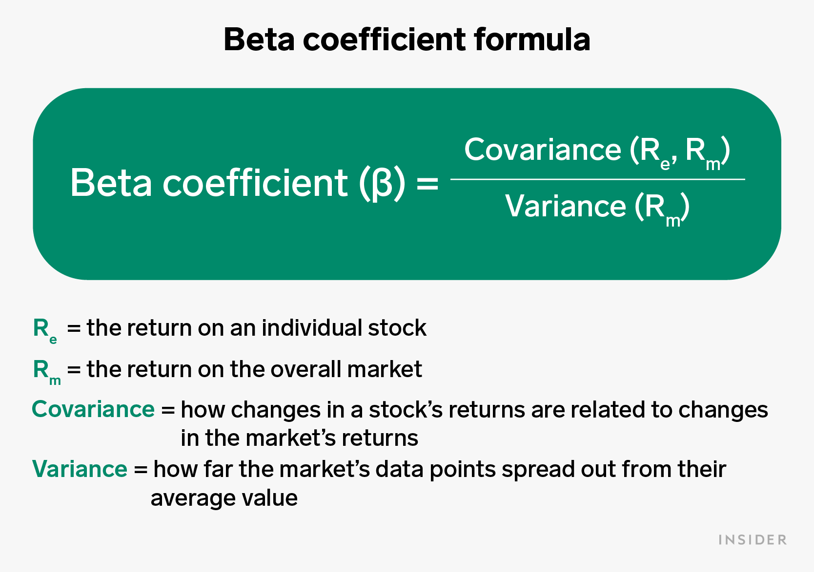 Beta coefficient formula
