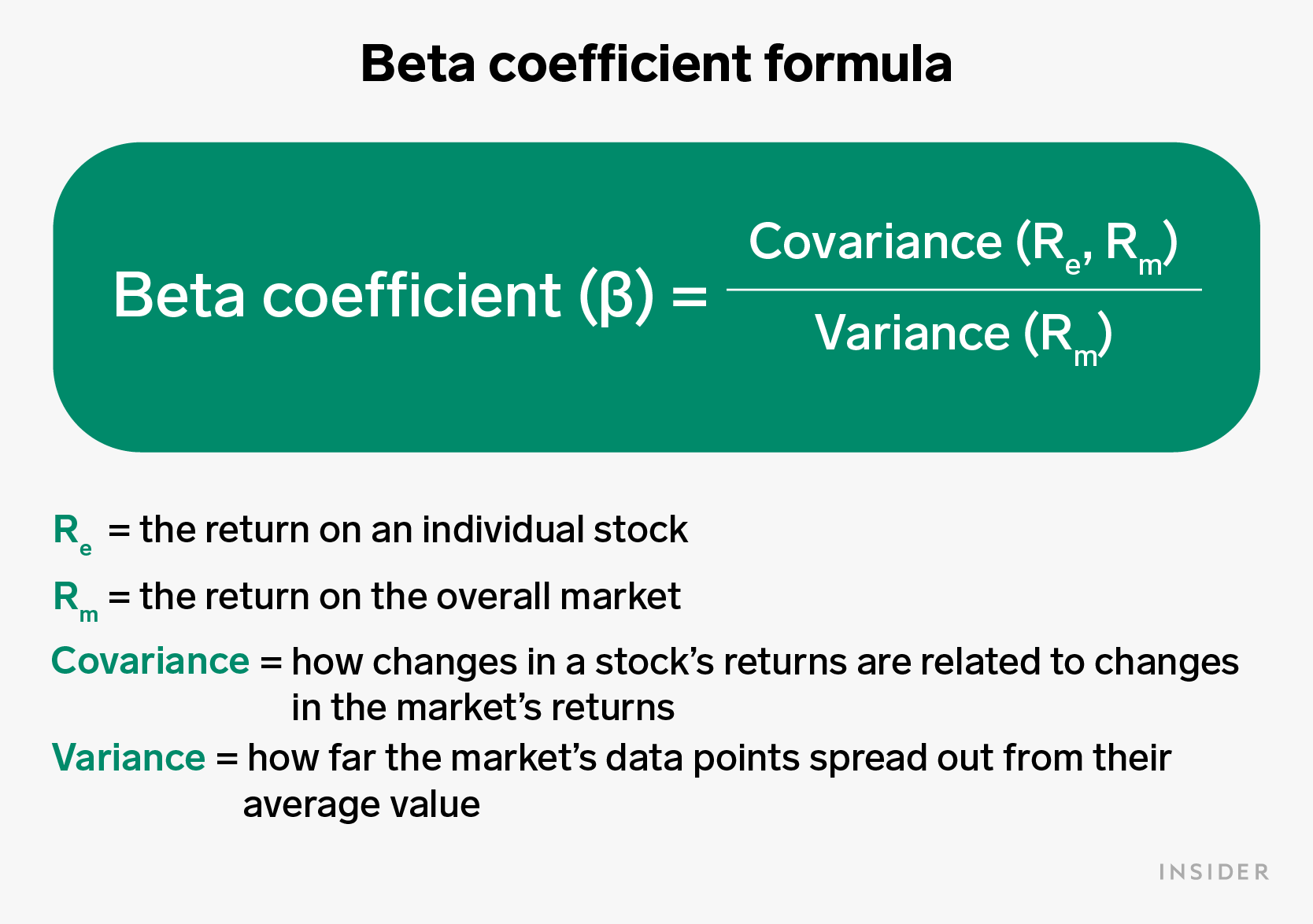 Beta can help you determine how much your portfolio will swing when the