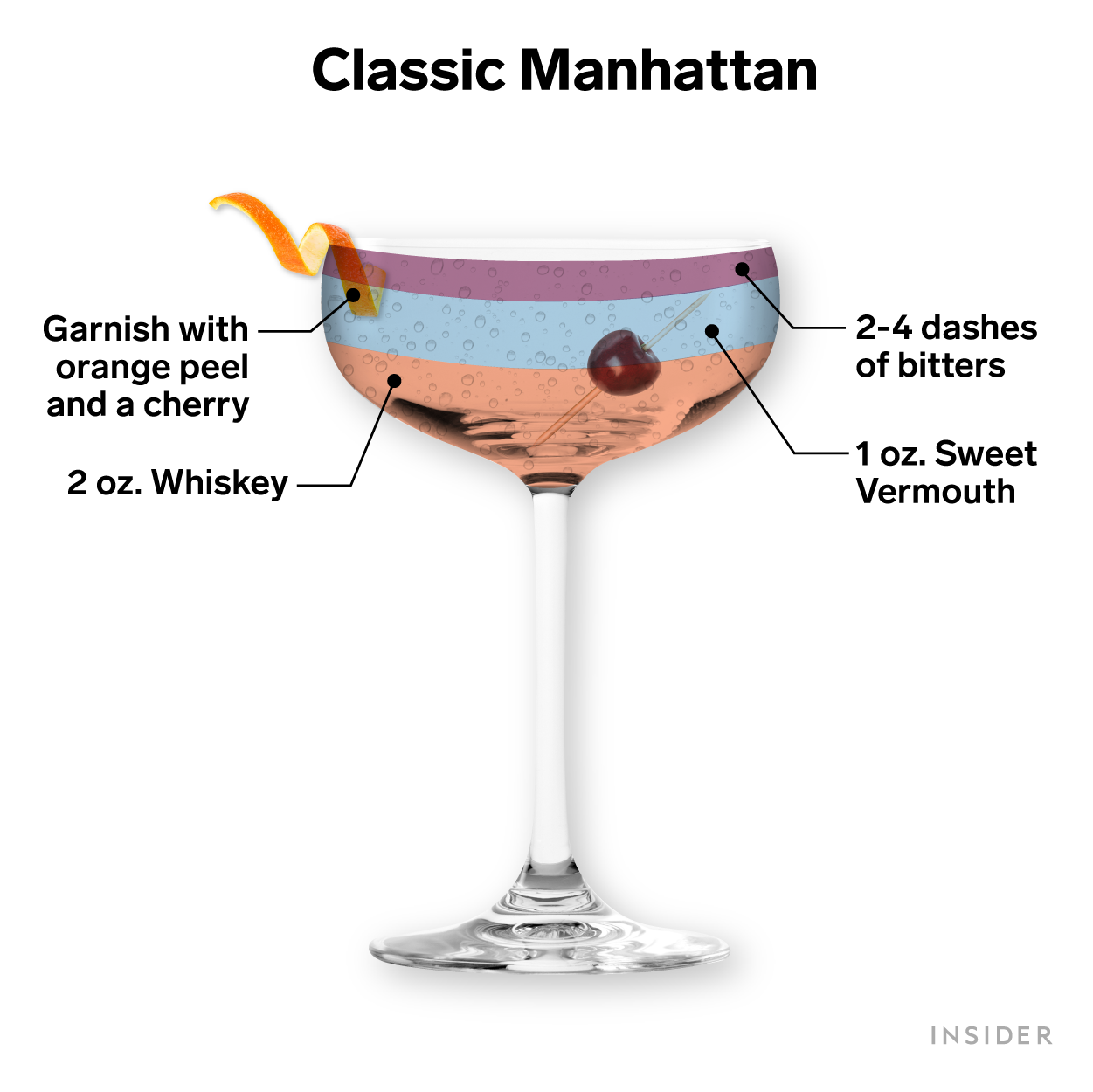 Classic Manhattan illustration