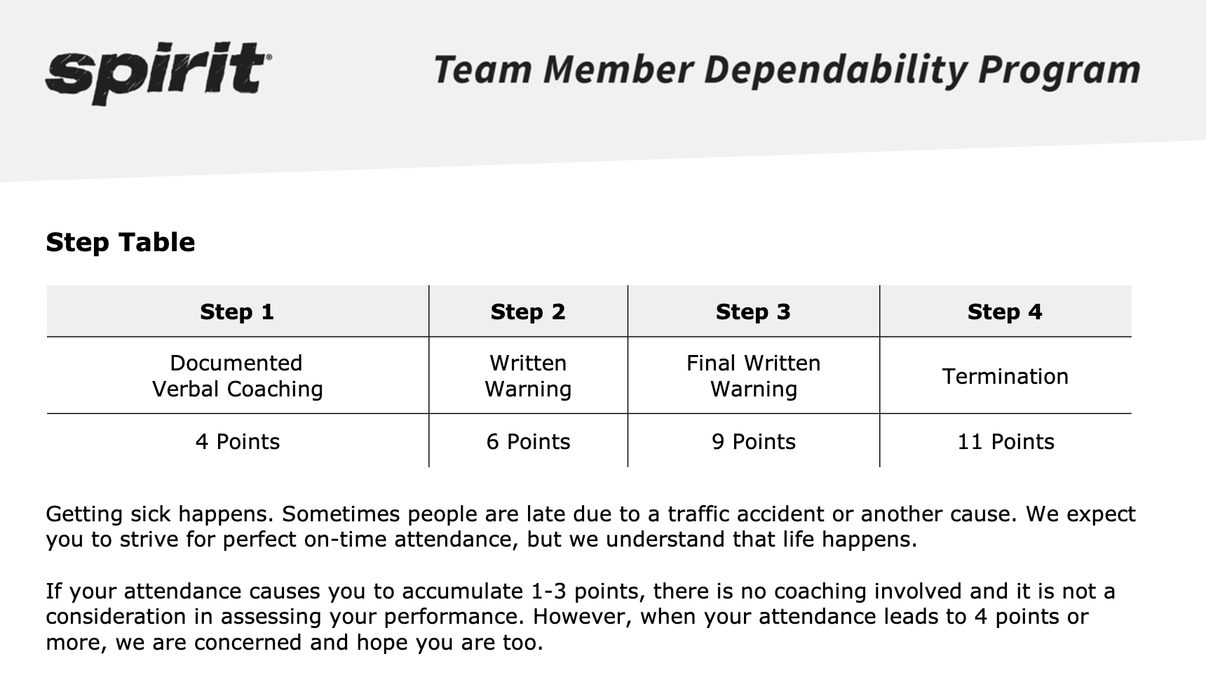 Insider received a copy of the program handbook, which outlines how many points are docked for planned absences, unplanned absences, no-shows, and late arrivals. Once a staff member reaches 11 points, they can be fired on the spot.