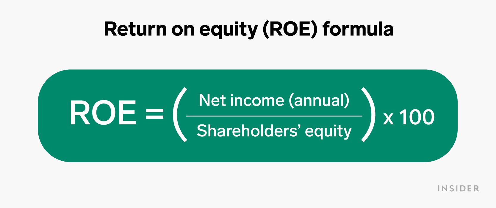 What Is Return On Equity How To Calculate Roe To Evaluate A Companys Profitability 0163