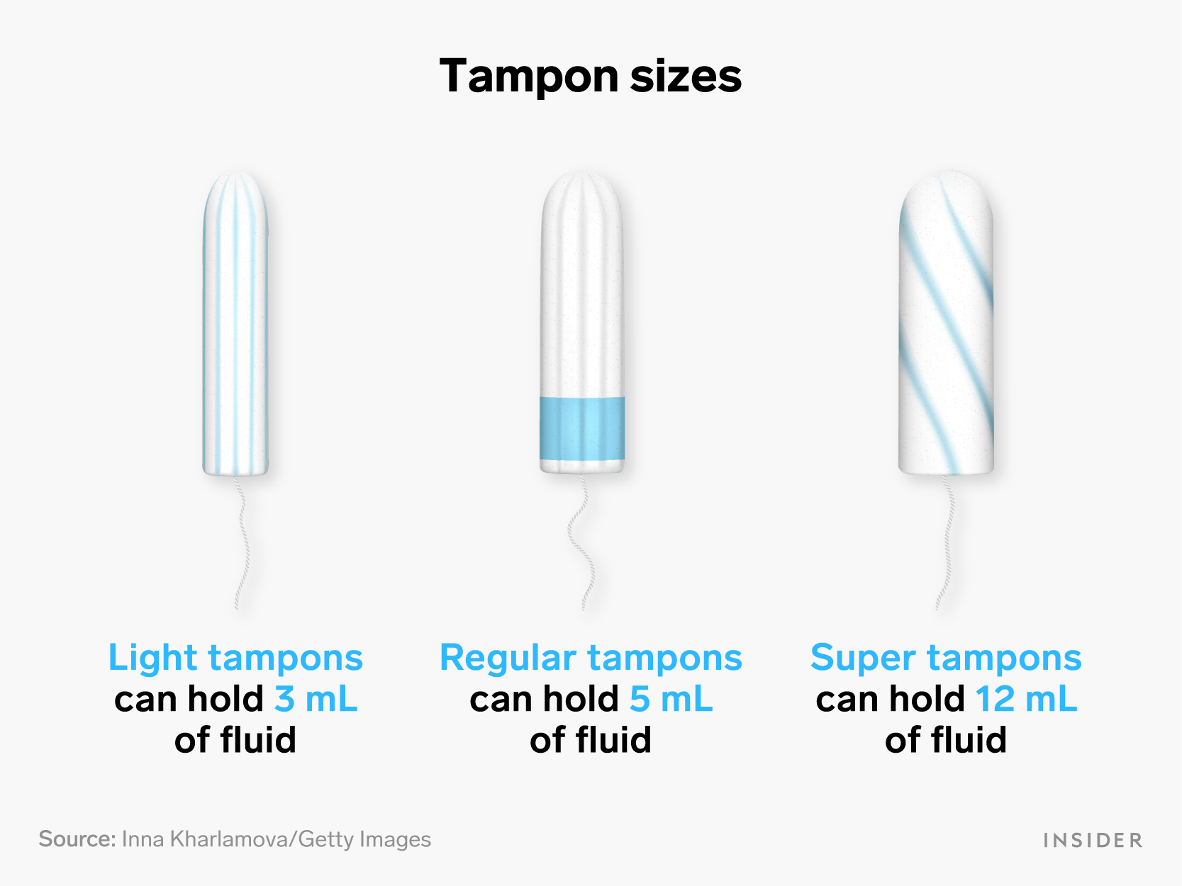 tampon sizes
