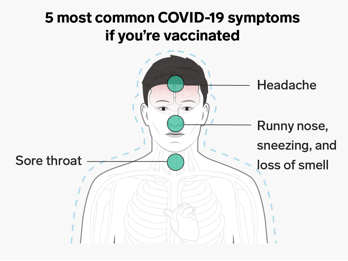 COVID symptoms