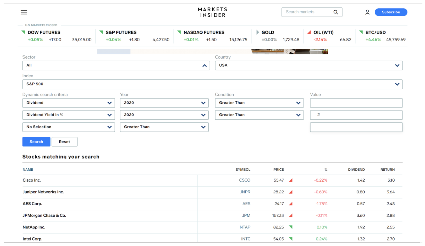Image of a stock screener from Markets Insider