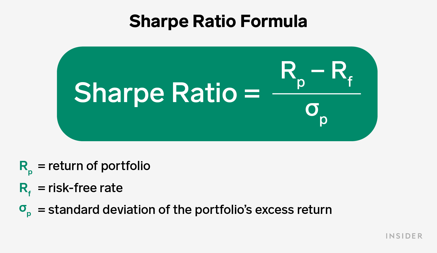 Sharpe Ratio Formula