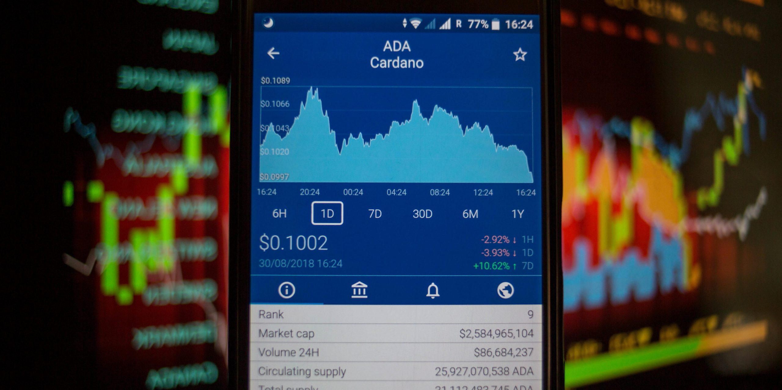 Cardano ada