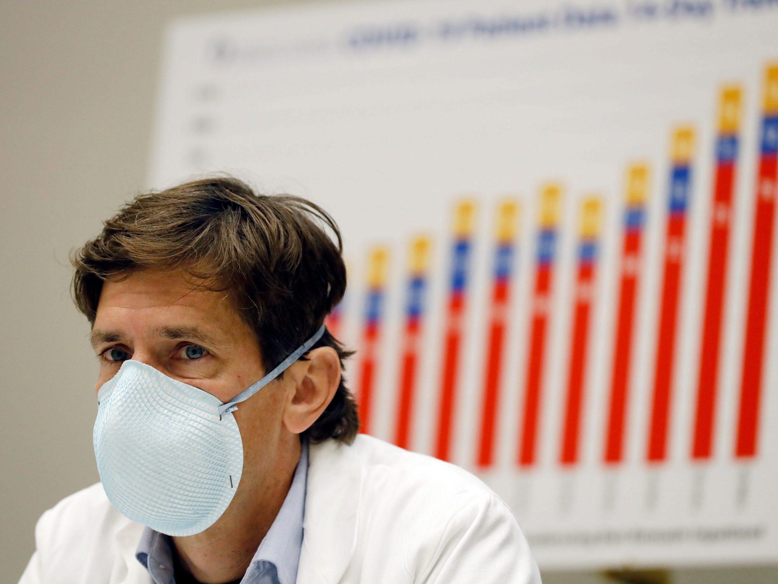 Mississippi State Health Officer Dr. Thomas Dobbs, sits before a chart showing the state's spike in COVID-19 patients during a news conference in the School of Medicine at the University of Mississippi Medical Center campus, Thursday, July 9, 2020 in Jackson, Miss.