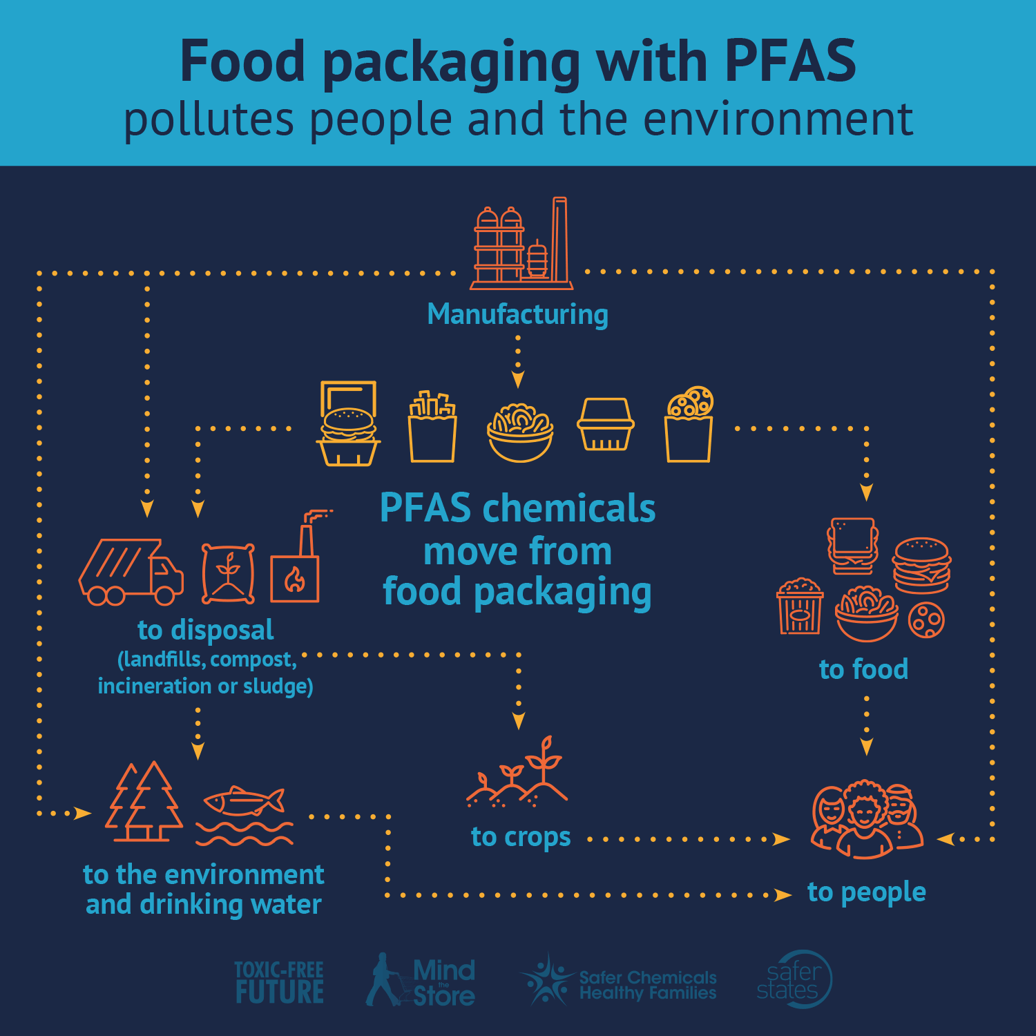 a food packaging graphic