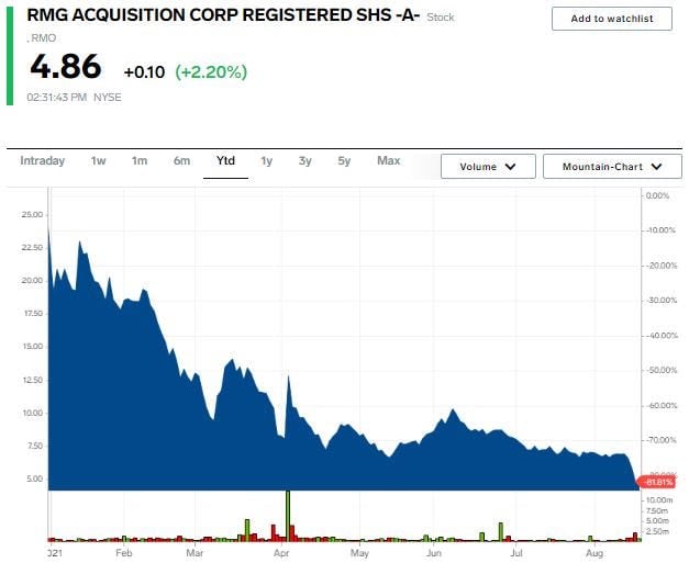 Romeo Power stock chart